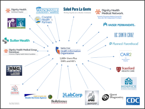 Careers Serving Communities HIO